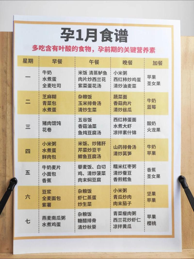 怀孕初期饮食怎么安排