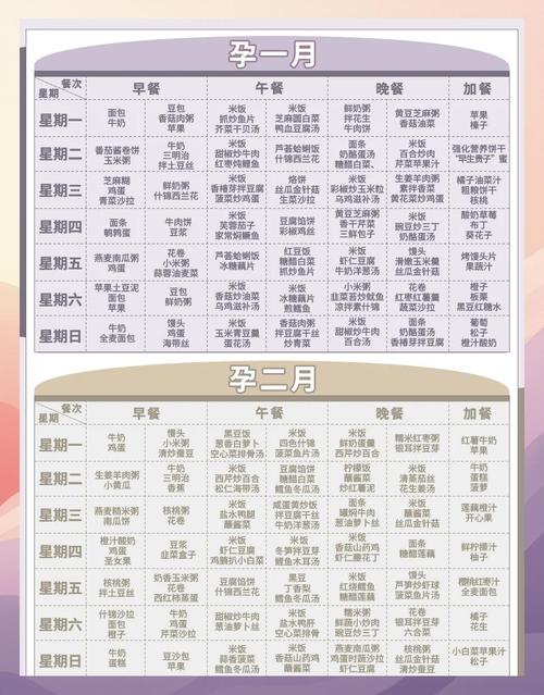 怀孕初期饮食怎么安排