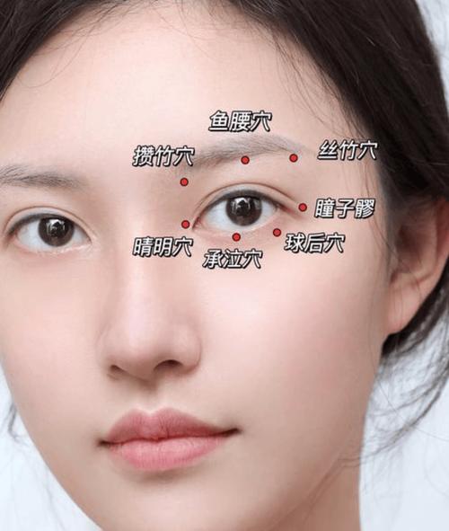 艾灸治疗眼睛穴位图