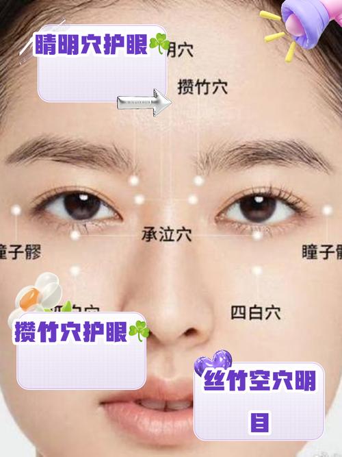 艾灸治疗眼睛穴位图