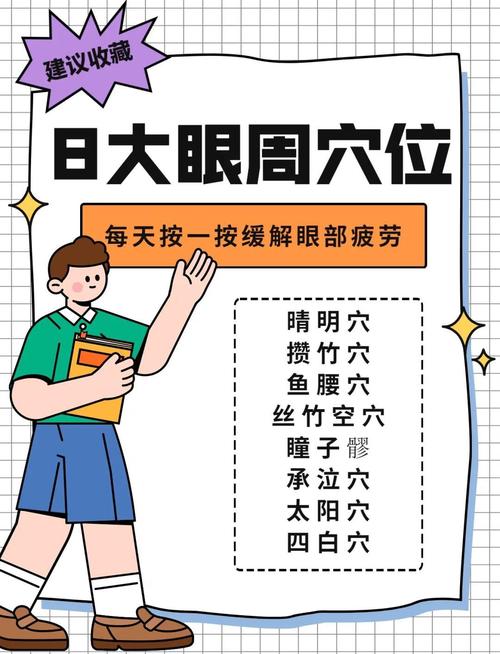 艾灸治疗眼睛穴位图