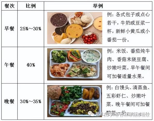 医院特殊饮食包括哪些