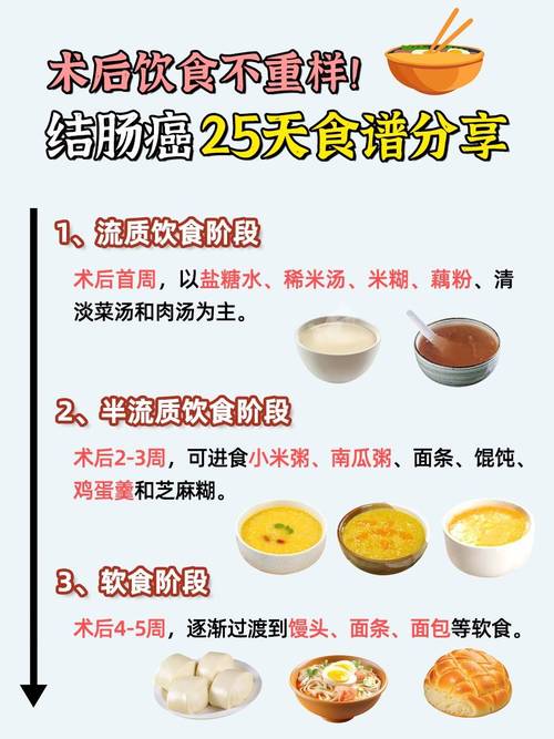 医院特殊饮食包括哪些