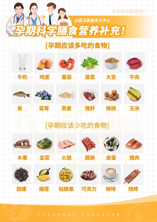 孕妇偏胖注意什么饮食