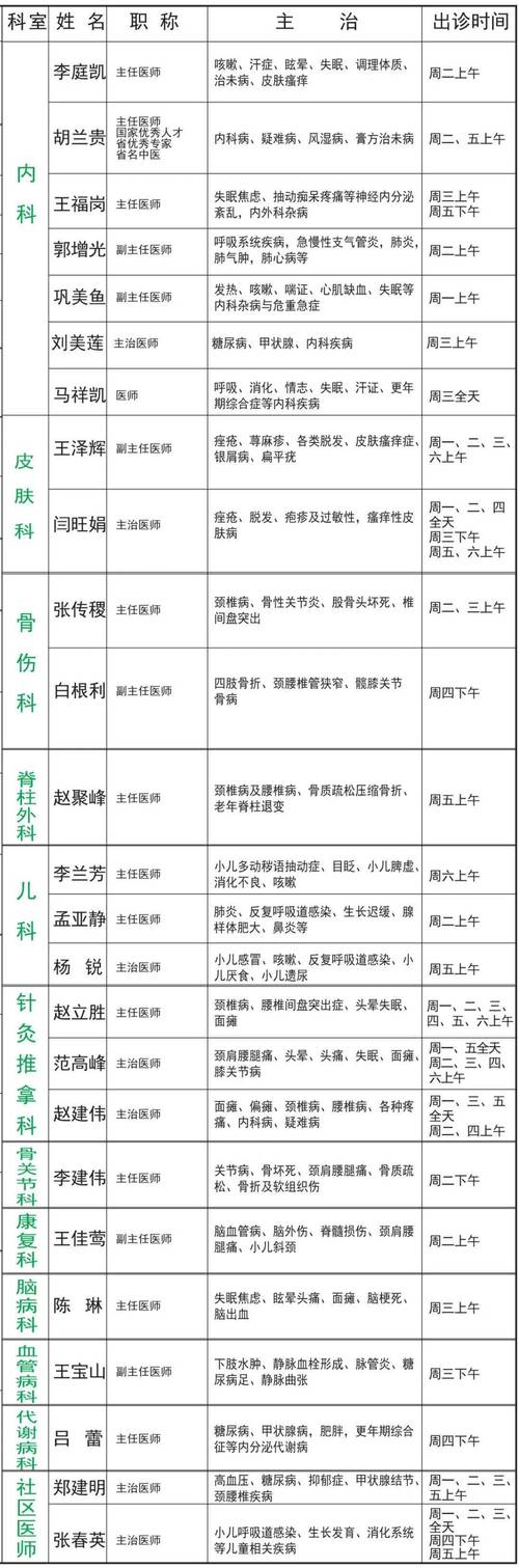 太原中医研究所出诊表