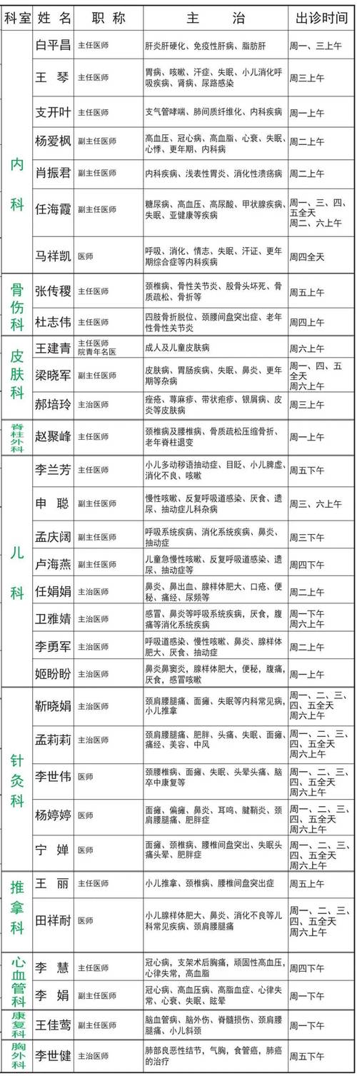 太原中医研究所出诊表