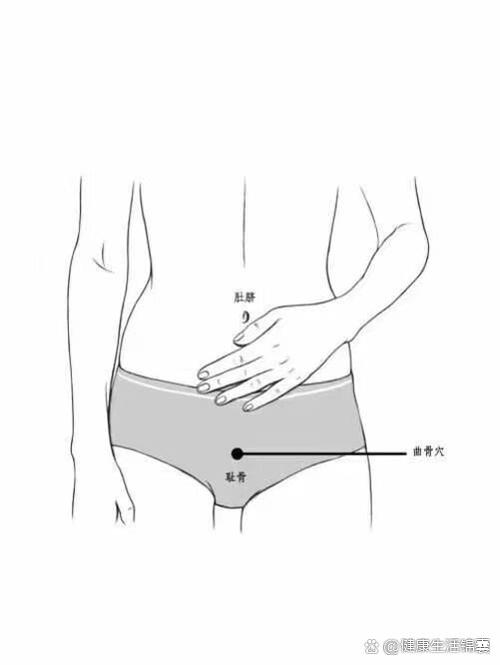 睾丸难受艾灸啥穴位