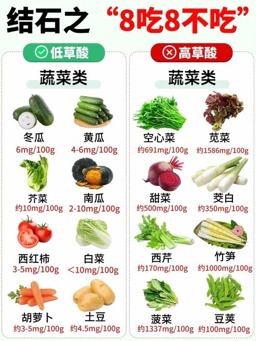 输尿管碎石后注意饮食