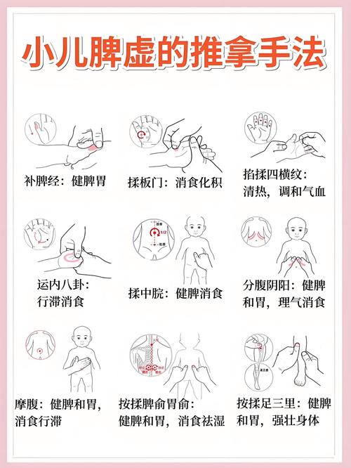 按什么穴位治疗脾虚