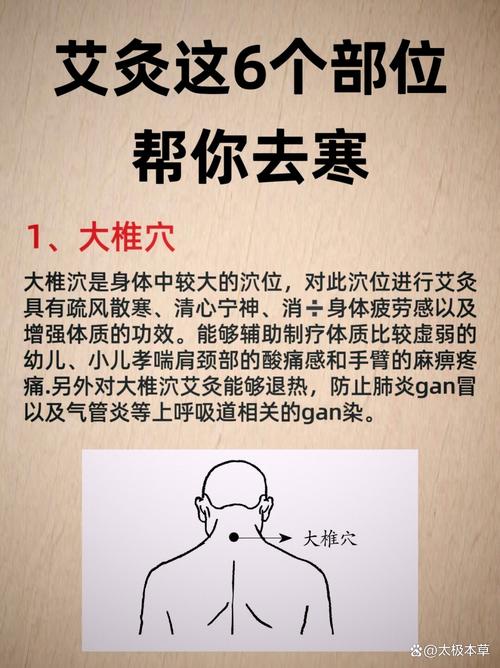 艾灸需要精准穴位吗