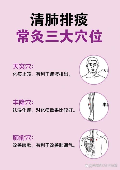 治疗咳嗽针灸穴位图