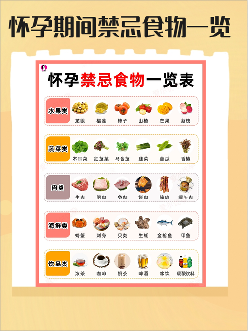 怀孕的人饮食注意事项