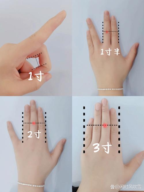 穴位寸的丈量同身寸