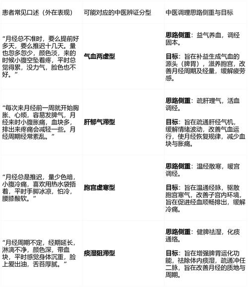月经不调看中医什么科