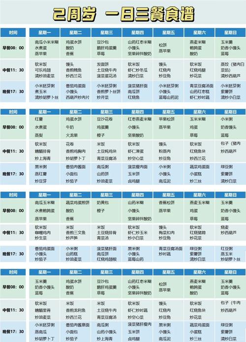 2岁宝宝饮食时间安排