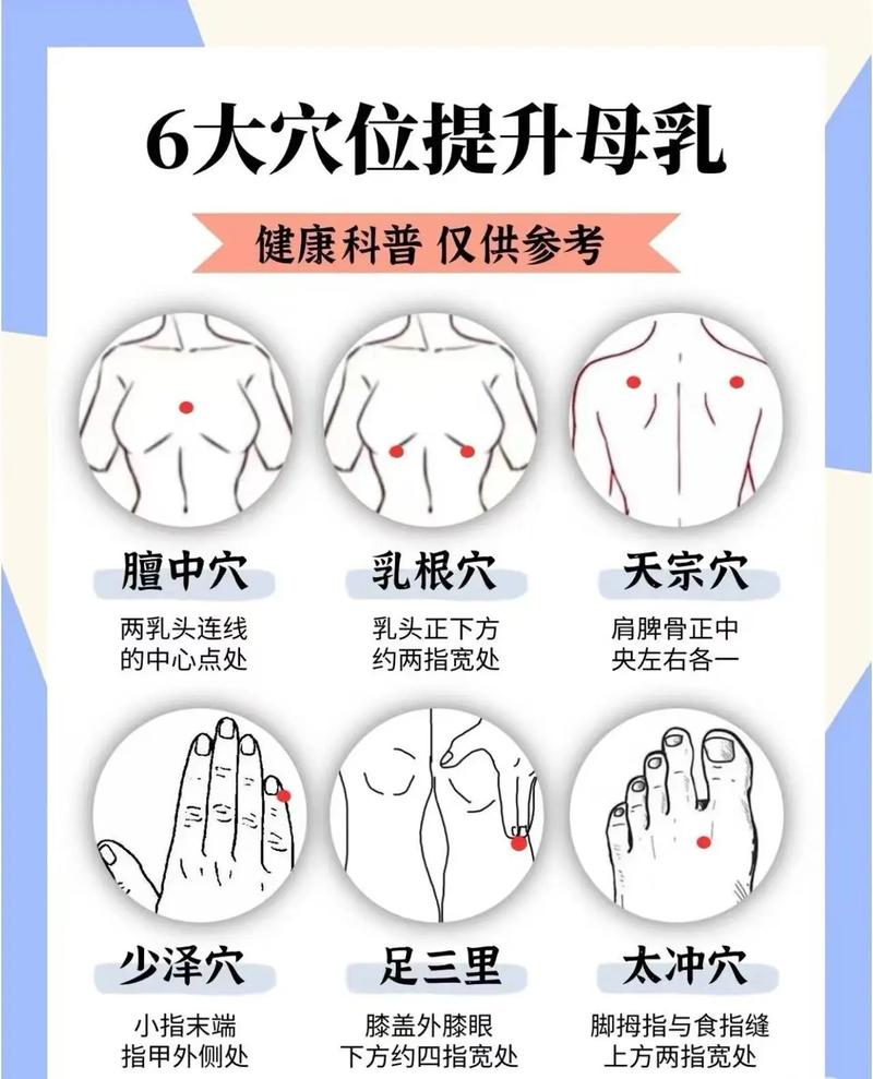 针灸下奶扎哪些穴位