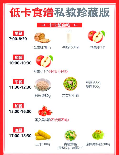 健身减肥需要控制饮食