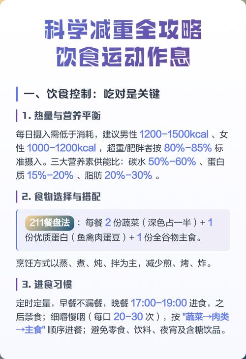 健身减肥需要控制饮食