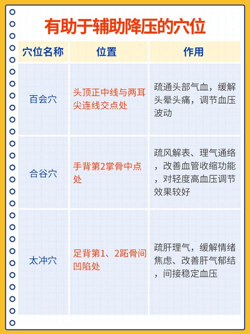人体穴位降低高血压