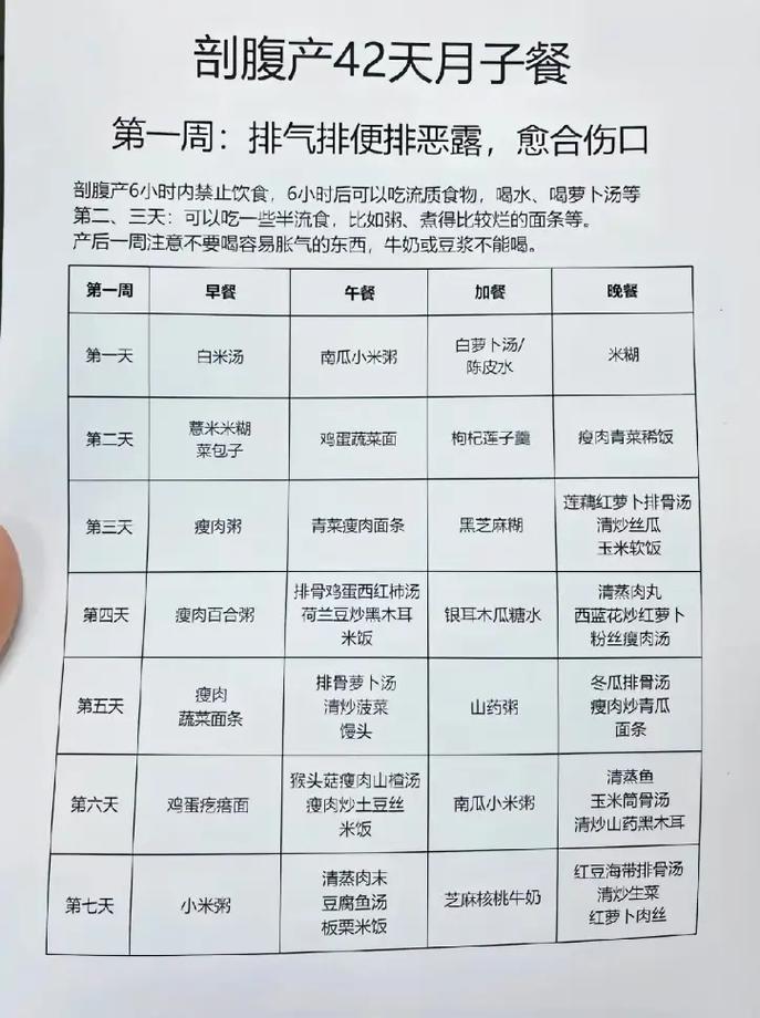 剖腹产产后第一周饮食