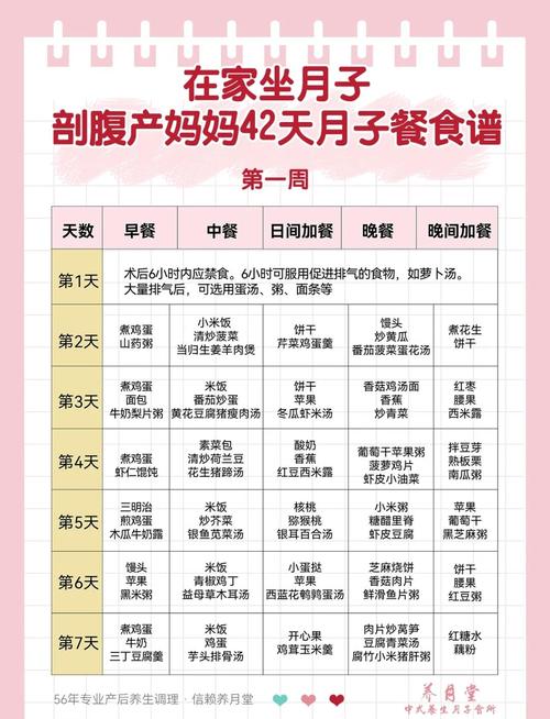 剖腹产产后第一周饮食