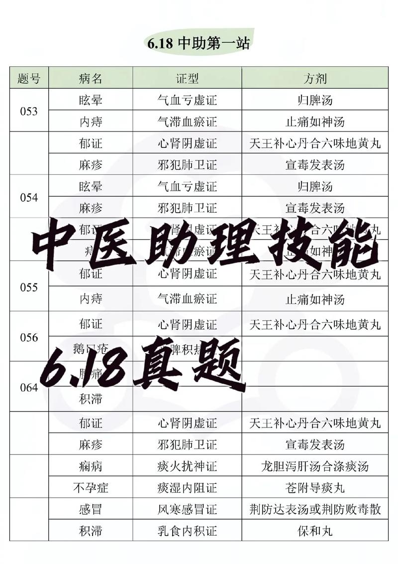 中医适宜技术培训试题