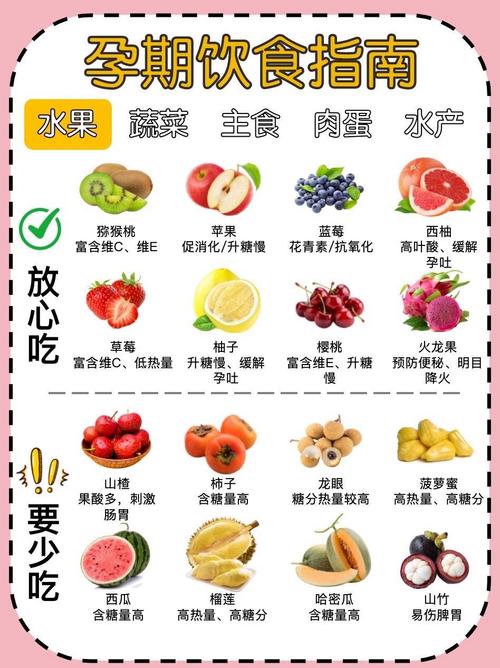 孕八个月饮食注意事项