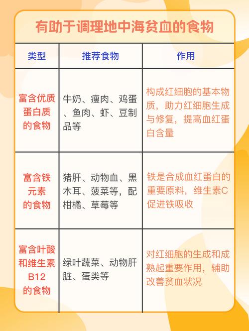 地中海贫血的饮食注意