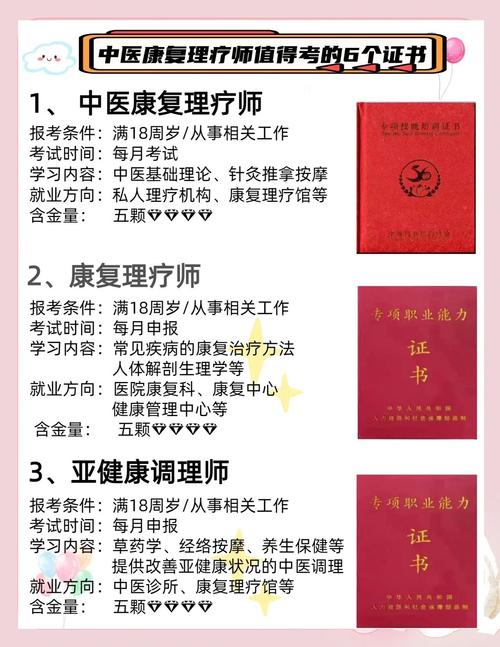 中医康复理疗师证用途