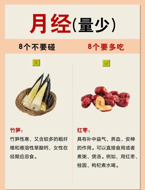 月经期注意事项和饮食