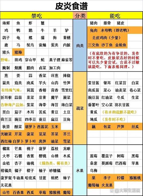 神经性皮炎病人的饮食