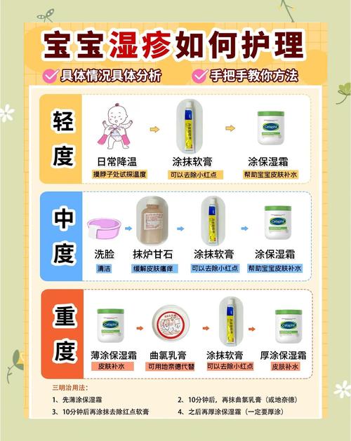 宝宝湿疹中医怎么治疗