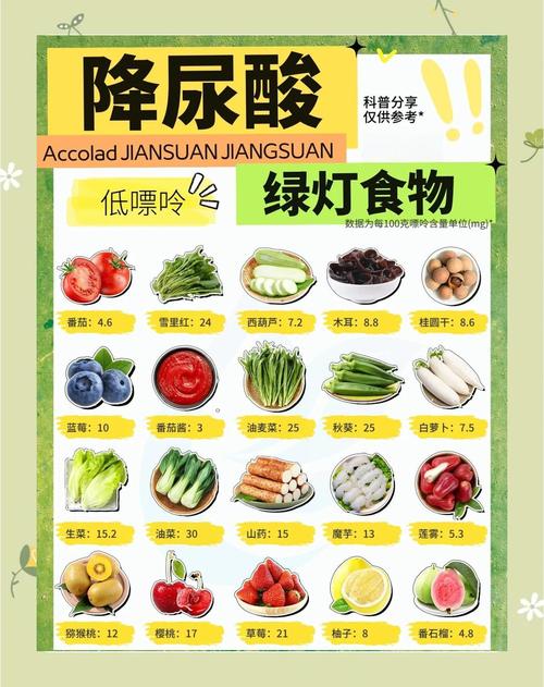 尿毒症的饮食注意事项