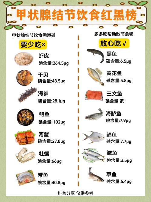 亚急性甲状腺炎的饮食