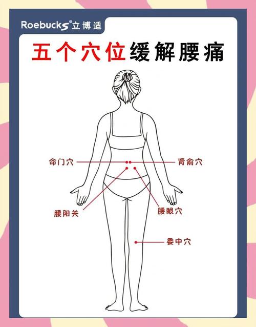 后腰凉艾灸哪些穴位