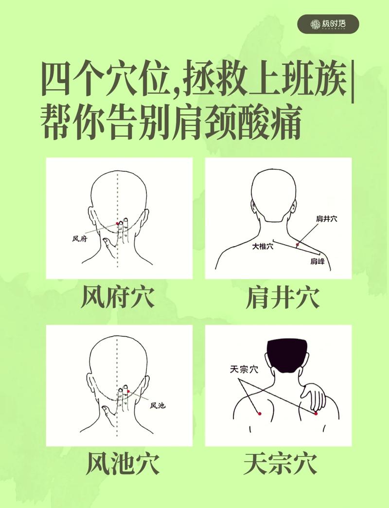 肩部疼痛按什么穴位