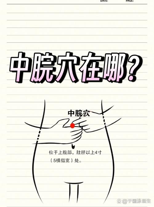 助消化按摩哪个穴位