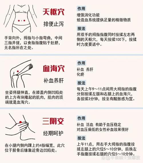 助消化按摩哪个穴位