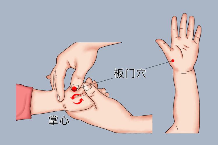 助消化按摩哪个穴位