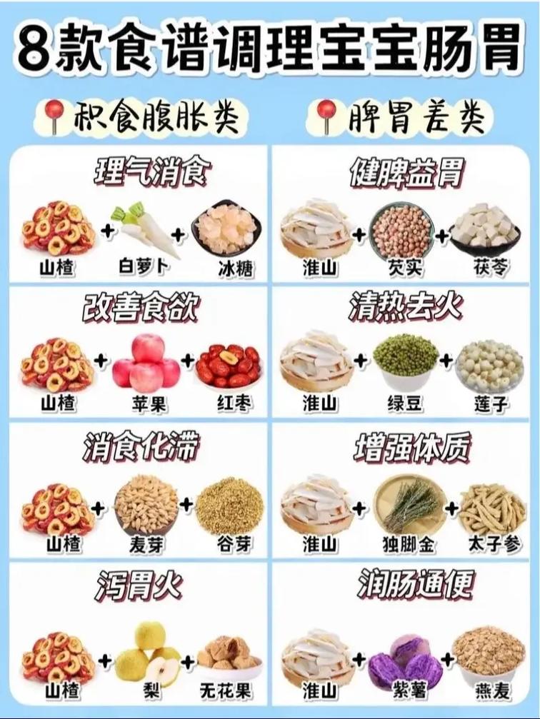 小儿肠炎饮食都吃什么