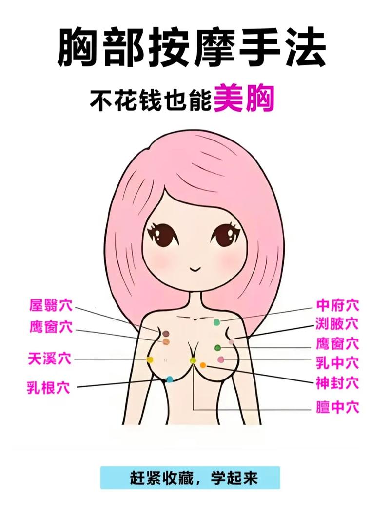 胸部护理用到的穴位