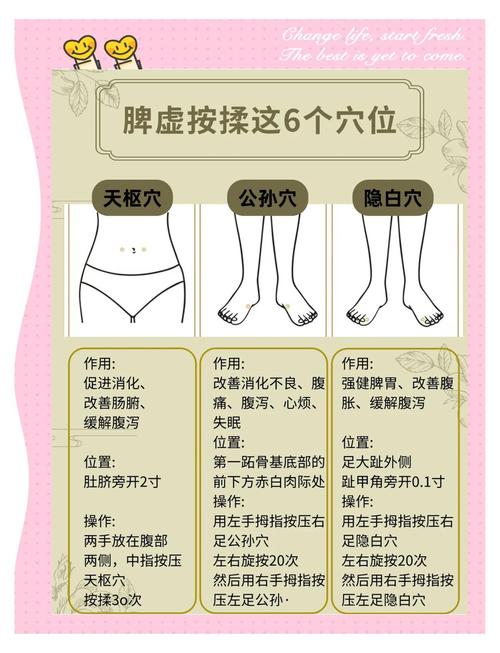 夏天拉肚子按摩穴位