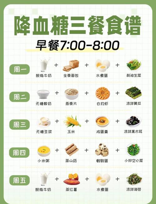 简述糖尿病患者的饮食