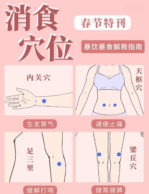 食欲不好按什么穴位